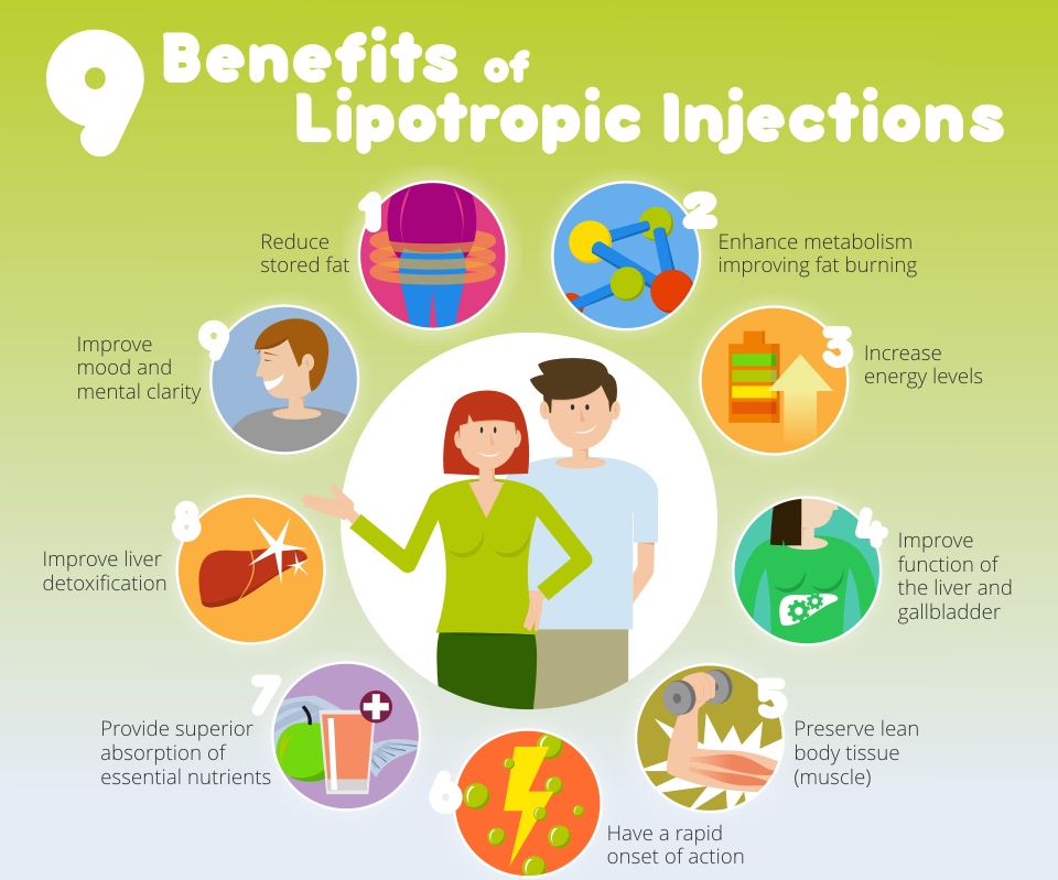 lipotropic injections for weight loss