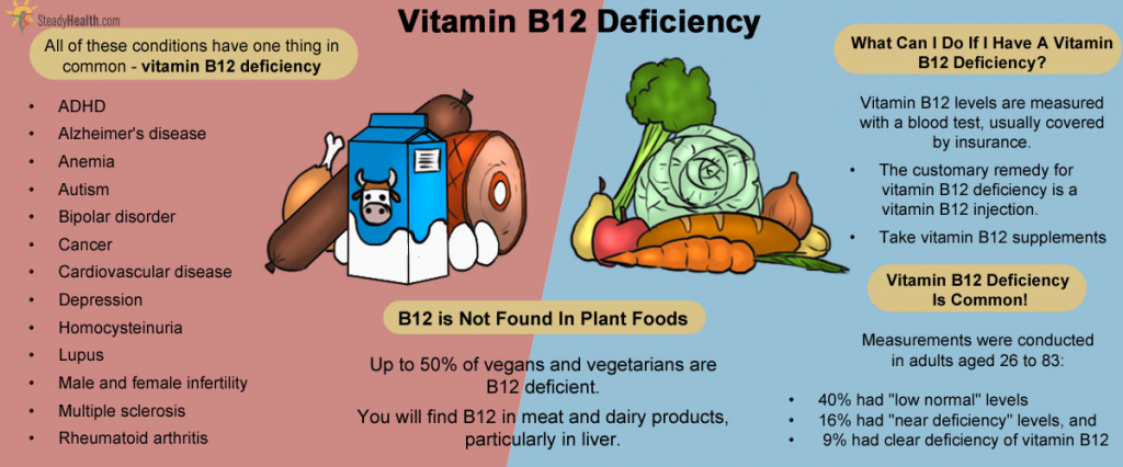 b12 injections