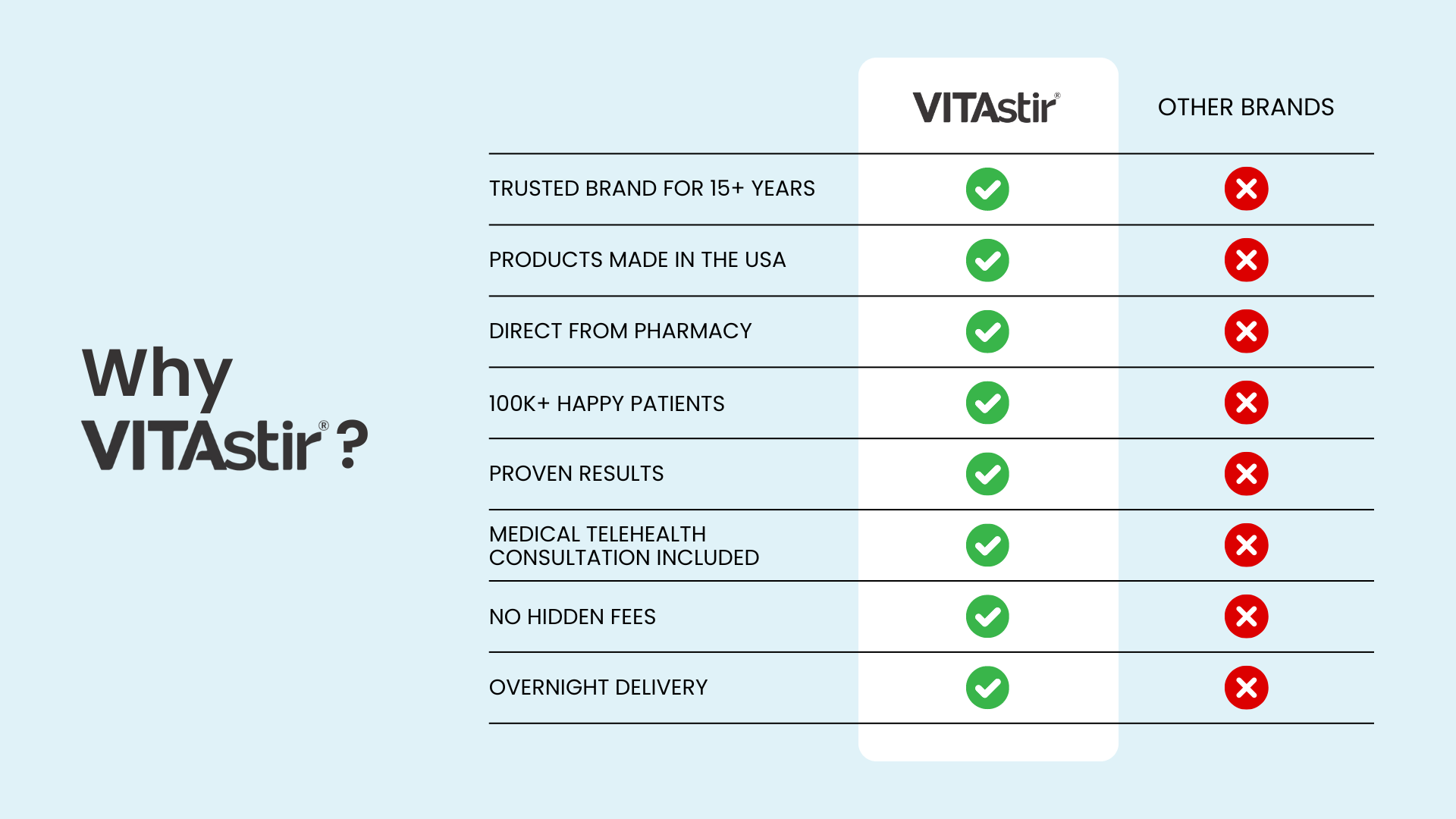 Vitastir vs hims